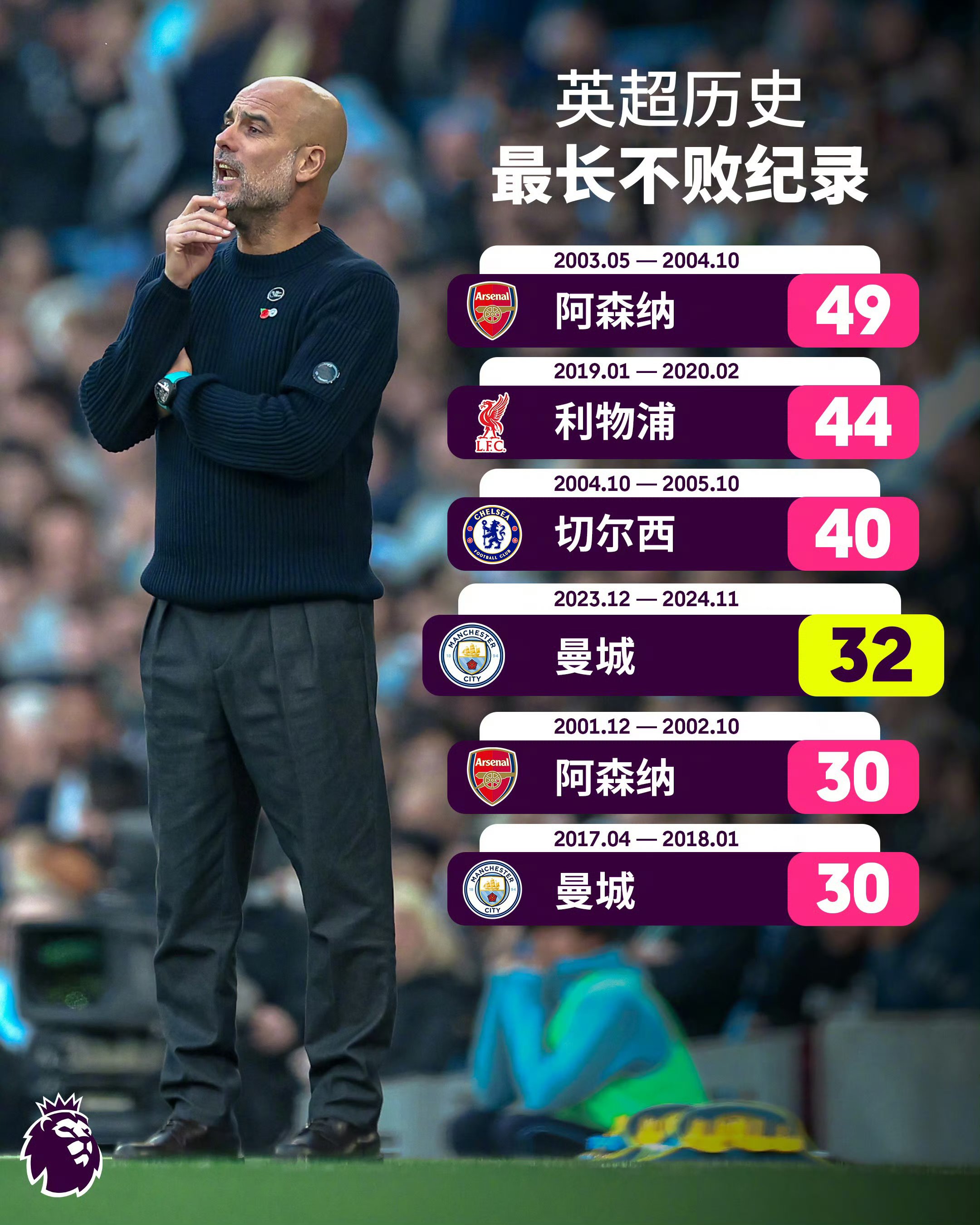 曼城战平对手，欧冠淘汰赛前景未卜