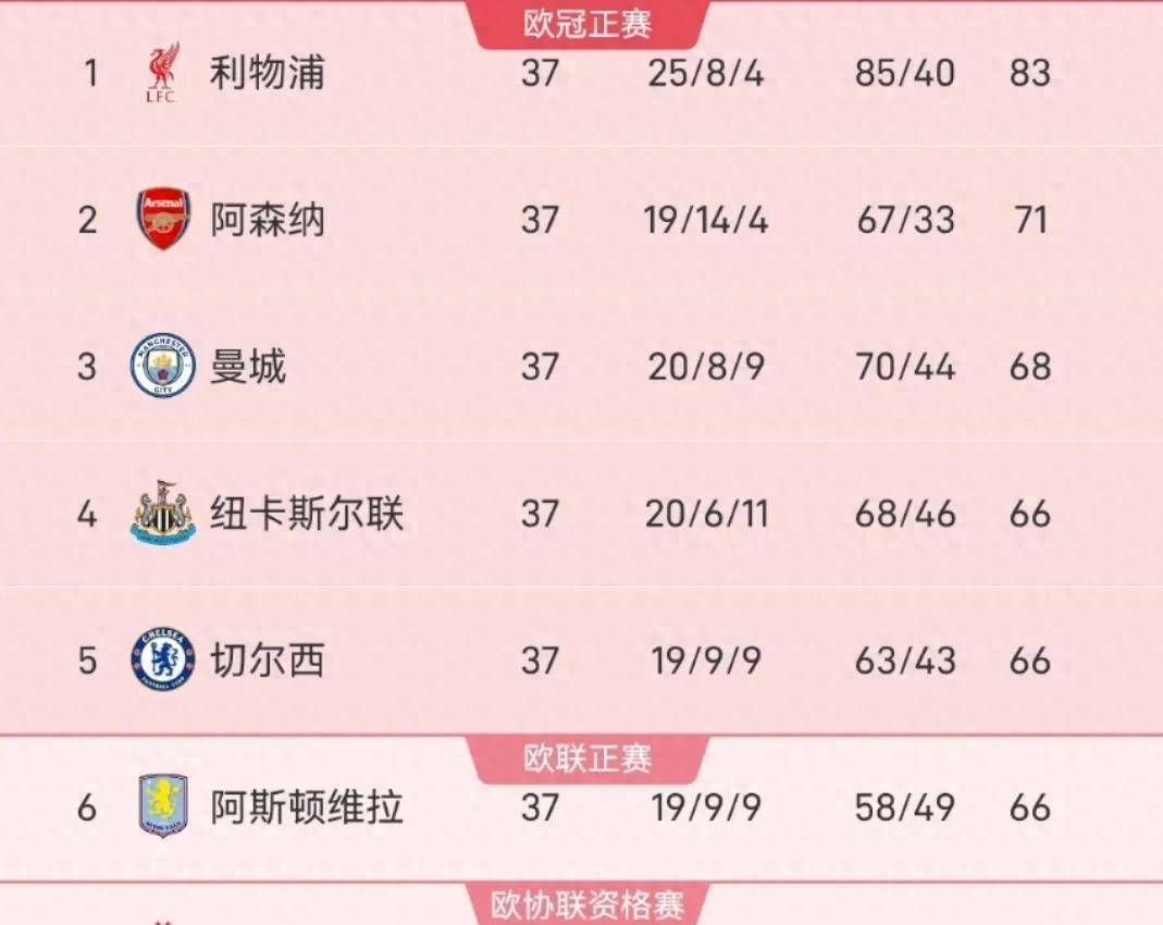 九游体育网页版-热刺大胜富勒姆，继续领跑英超积分榜的简单介绍