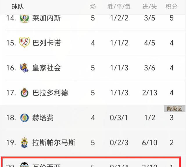 九游体育app-瓦伦西亚惨败告别，欧冠之路终结