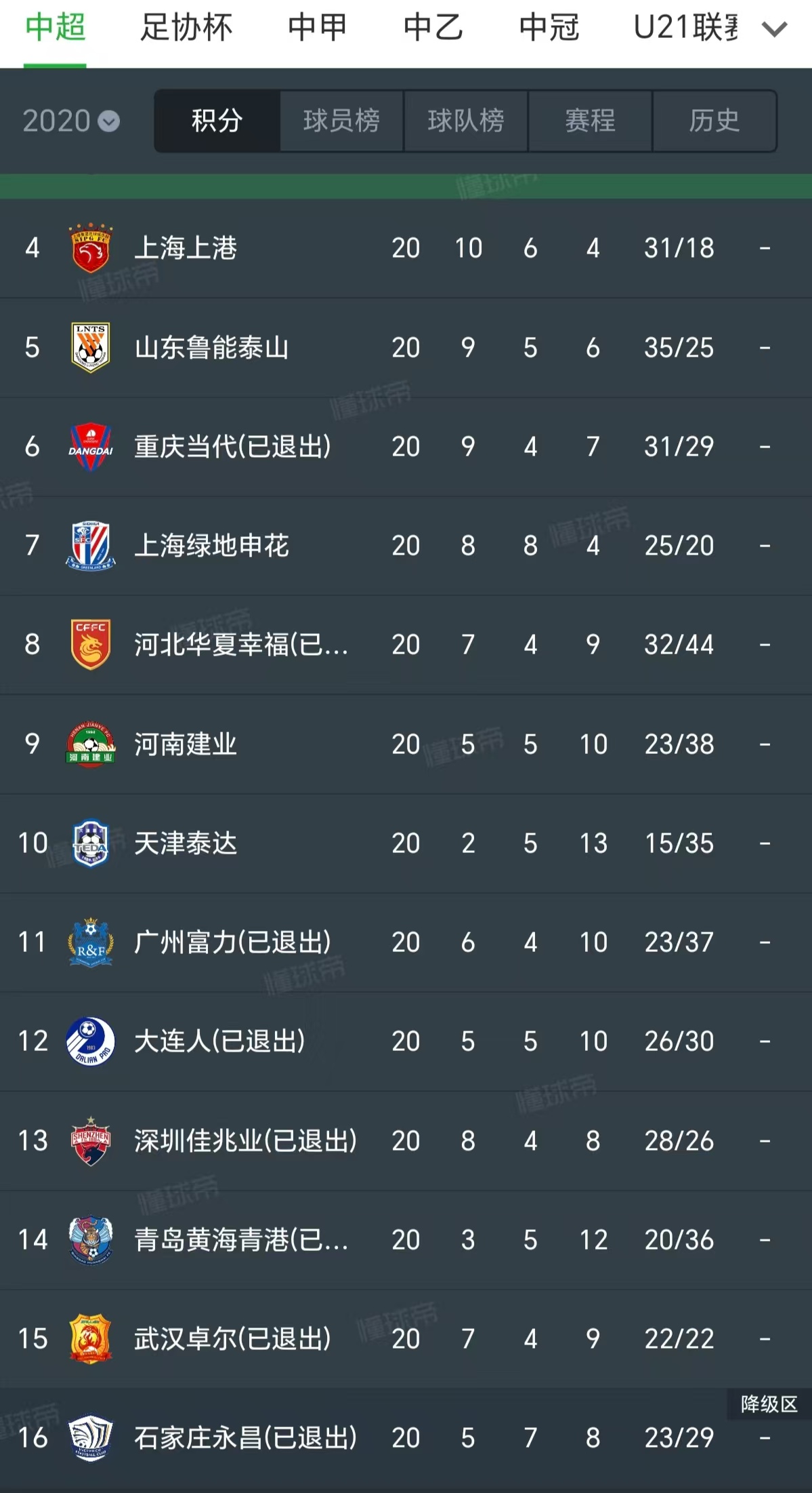 包含国内球队晋级国际足球比赛八强，实力备受认可的词条