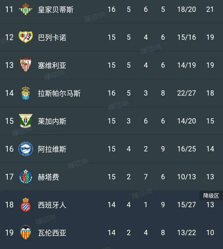 -皇家马德里客胜巴塞罗那，西甲竞争白热化