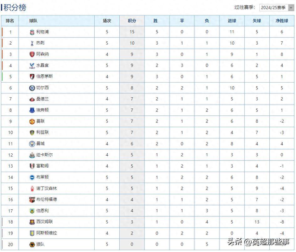 九游体育在线登录-利物浦客场逆转战胜水晶宫，继续领跑积分榜的简单介绍